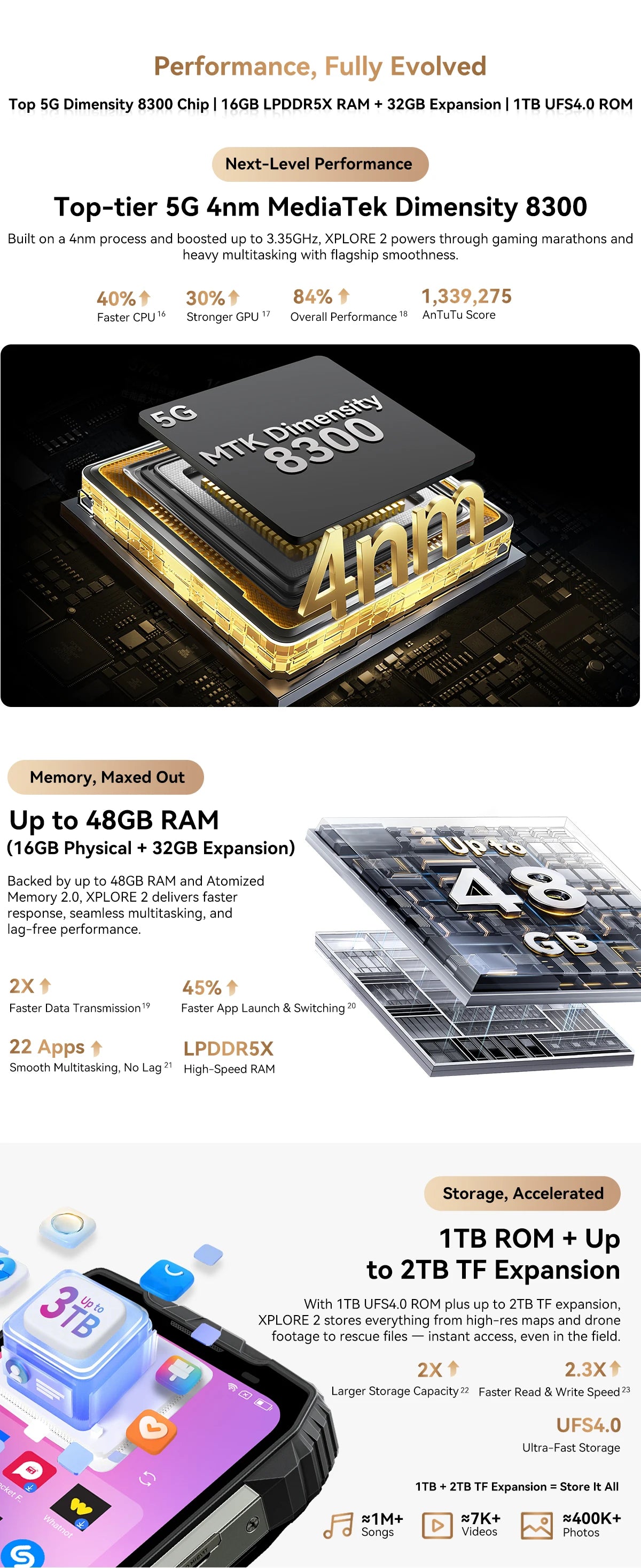 【World premiere】Blackview XPLORE 2 Rugged Phone 5G 6.73” 3.2K AMOLED Display 20000mAh MediaTek Dimensity 8300 120W Charger