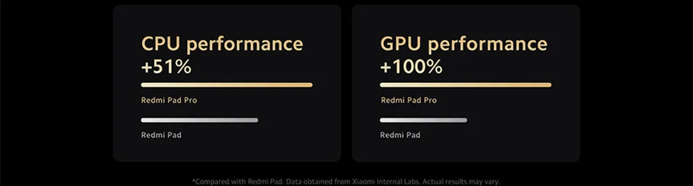 Xiaomi Redmi Pad Pro Tablet Global Version 128GB/256GB Snapdragon 7S Gen 2 octa Core 12.1 ''display 120Hz 10000mAh battery