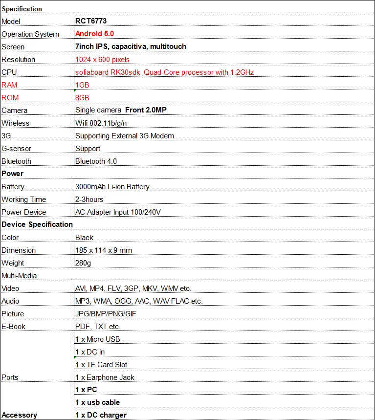 WholeSales 7 INCH G7 RCT6773 Android 5.0 Kid Tablet 1GB RAM 8GB ROM Quad Core WIFI Camera 3000mAh Battery 1024 x 600 Pixels