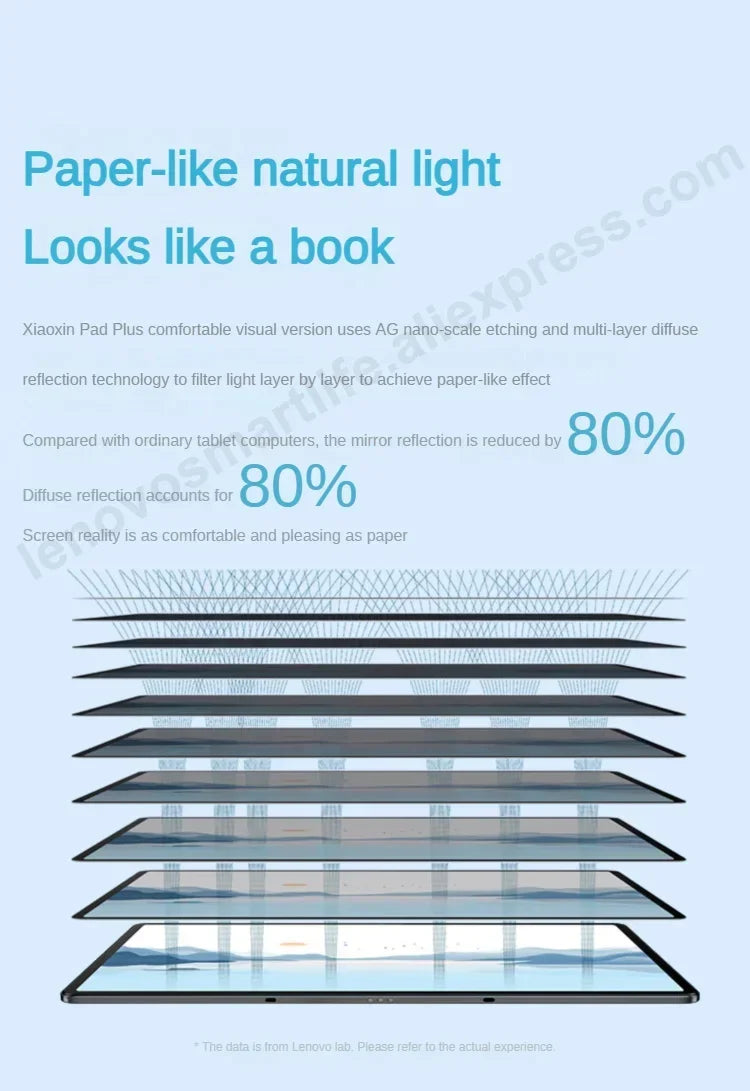 Global Rom Lenovo Xiaoxin Pad Plus 12.7 Inch with Matte Display Natural Light Anti-glare Paper Large Comfortable Visual 60hz