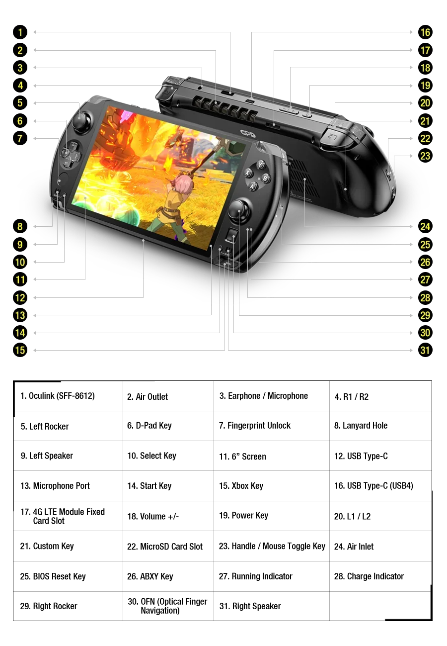 GPD 2025 WIN 4 32GB Memory RAM 1TB 2TB Hard Disk AMD 8840U HX370 Processor Handheld Gaming Portable Laptop Touch Screen Mini PC