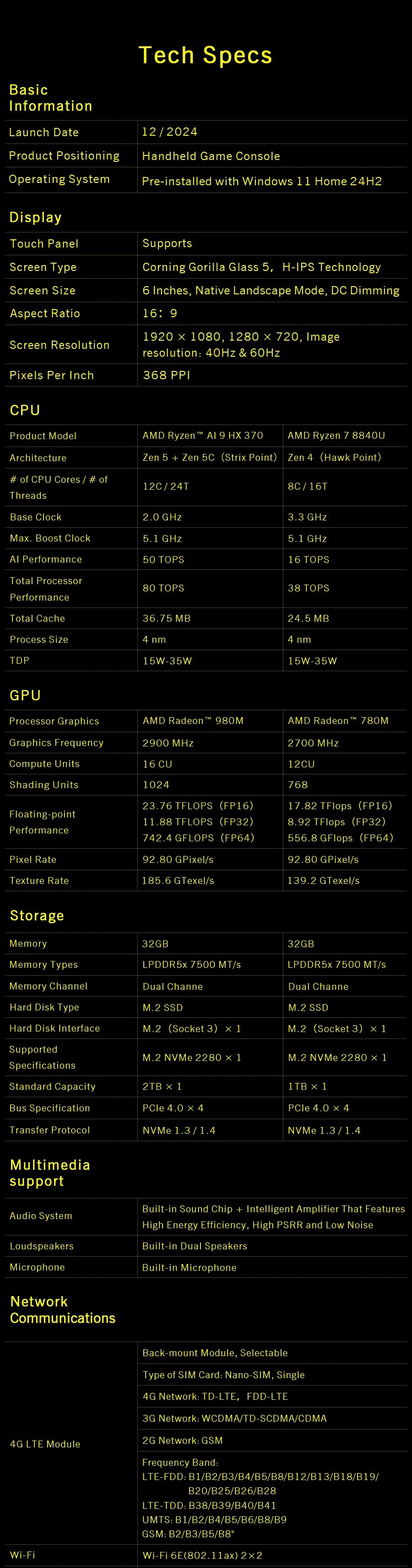 GPD 2025 WIN 4 32GB Memory RAM 1TB 2TB Hard Disk AMD 8840U HX370 Processor Handheld Gaming Portable Laptop Touch Screen Mini PC