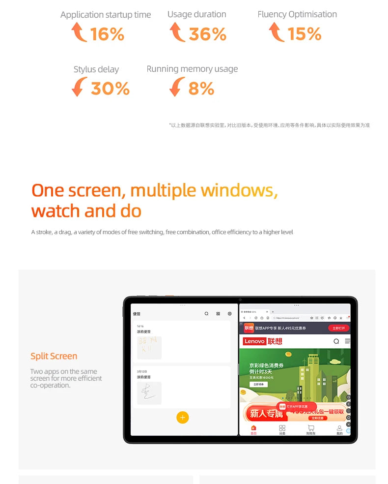 New Lenovo Tab K11 Tablet K11 Plus Snapdragon 680 11.5" 90Hz Screen 128GB 256GB 8600mAh WIFI13MP Camera Android 14 Tablet PC