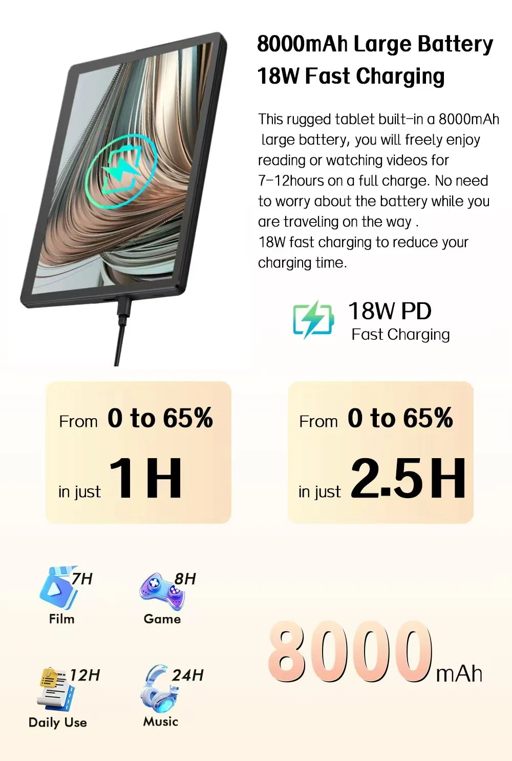 ANRY 10.95 Inch Tablet Android 15 HD Display 12GB RAM 128 ROM Fast Charging 8000mAh 5G WiFi Octa-Code Android Tablets with Case