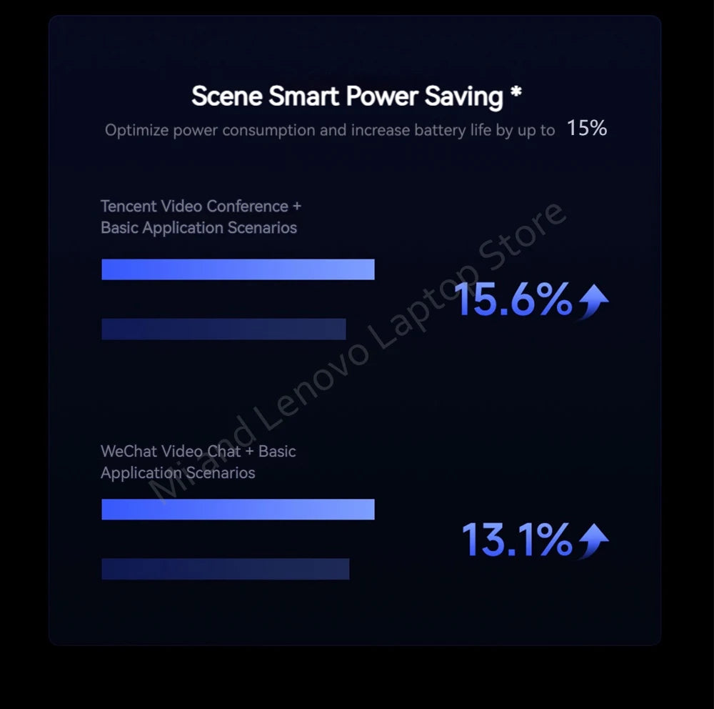【World Premiere】Xiaomi REDMI Book 16 2025 intel Core 5 220H 32G+1TB 2.5K 120Hz Screen
