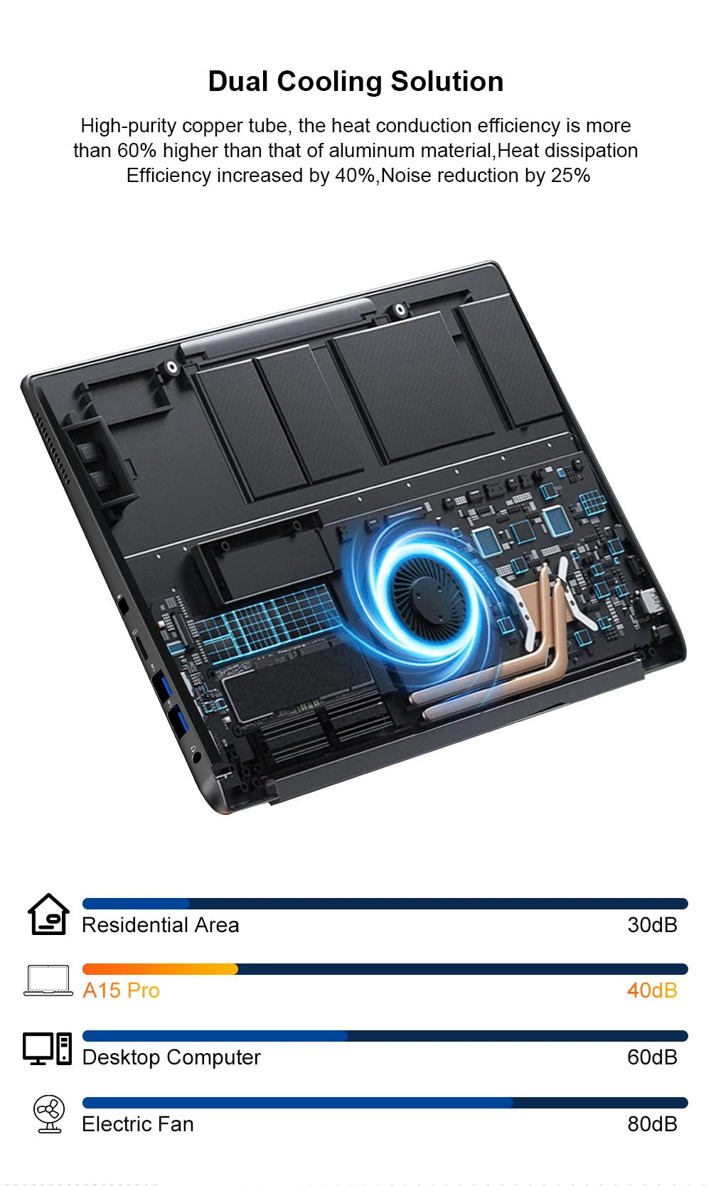 Ninkear A15 Pro Laptop 16" IPS 2.5K FHD AMD Ryzen5 5500U Notebook 16G DDR4 3200Mhz+512GB SSD 54Wh Battery Windows11 PRO Computer