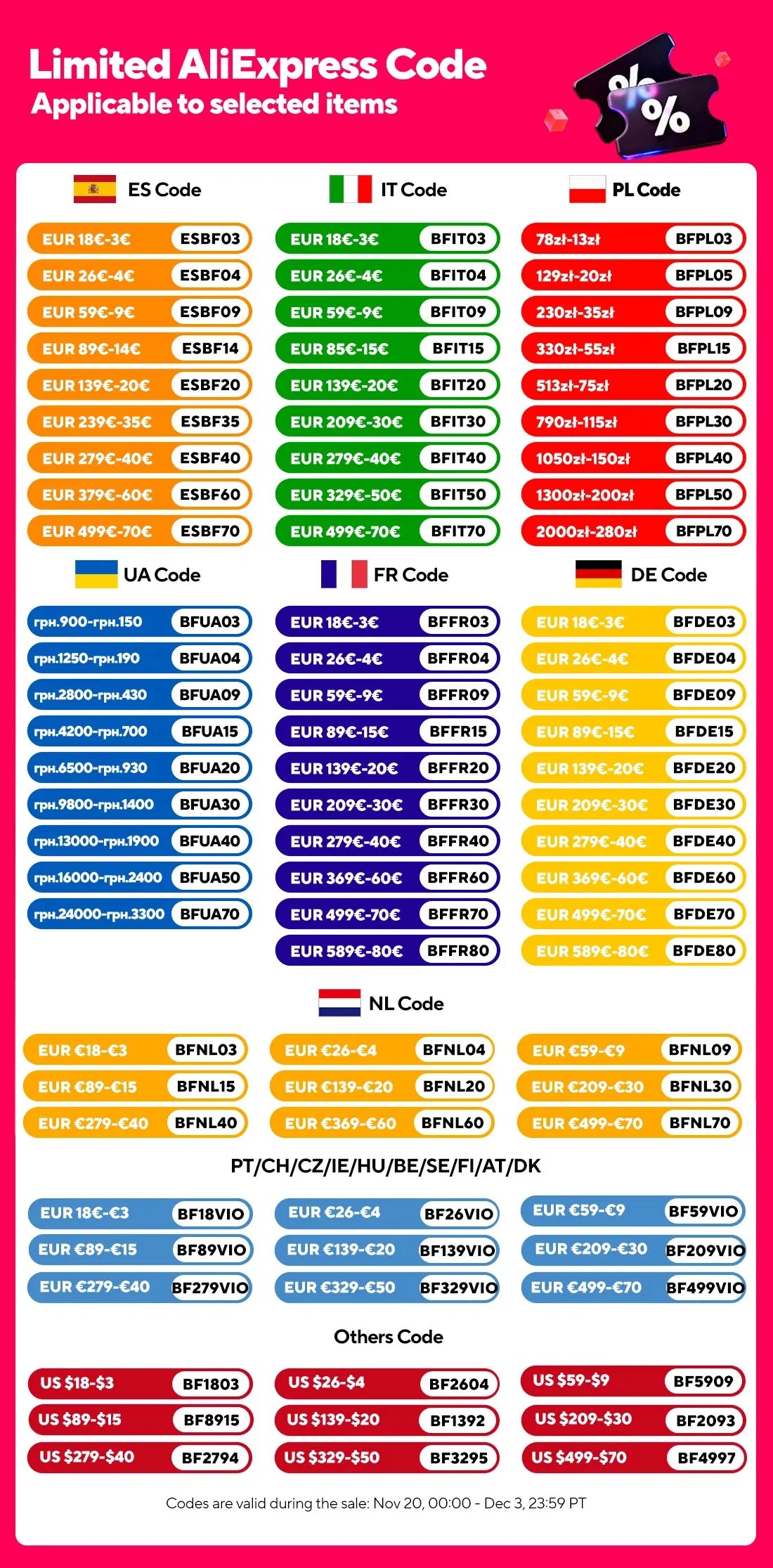 Firebat Laptop AT15 15.6 Inch Intel N150 DDR4 16GB RAM 512GB 1TB SSD 1920*1080 Windows 11 Notebook Backlit Integrated Numpad