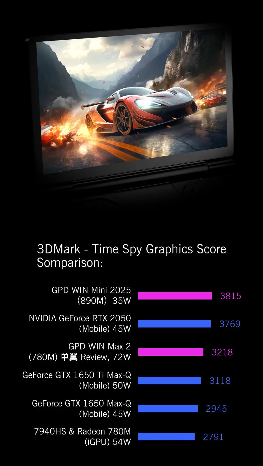 GPD 2025 WIN Mini 16GB 32GB Memory 1TB 2TB SSD Hard Disk AMD Ryzen 8840U HX370 Processor Handheld Gaming Laptop Mini PC Notebook