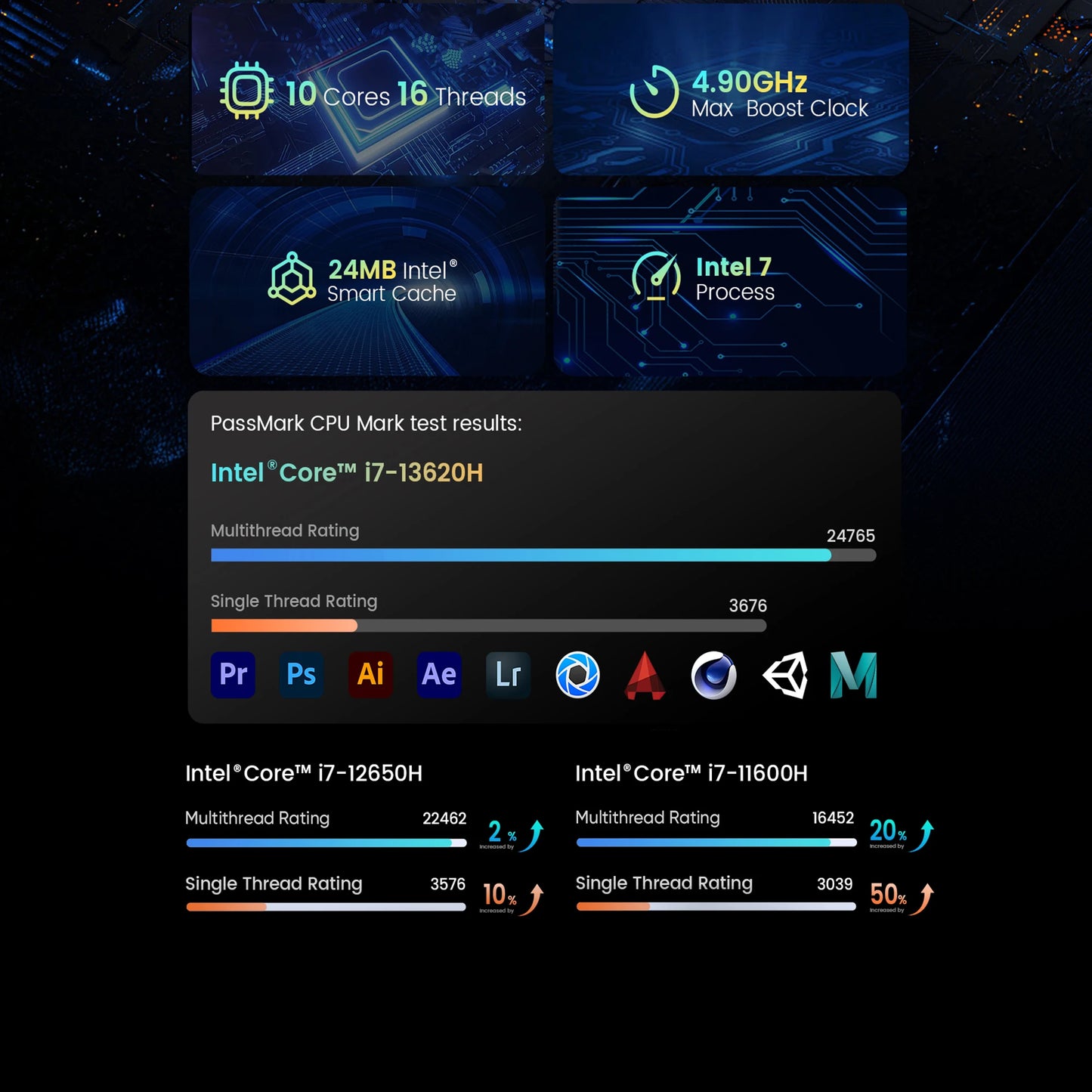 N-one NBook Turbo Intel i7-13620H 16 inch Gaming Laptop 32GB+1TB SSD Computer 1920*1200, 5000mAh, Wi-Fi 5,Bluetooth 4.2,10C/16T