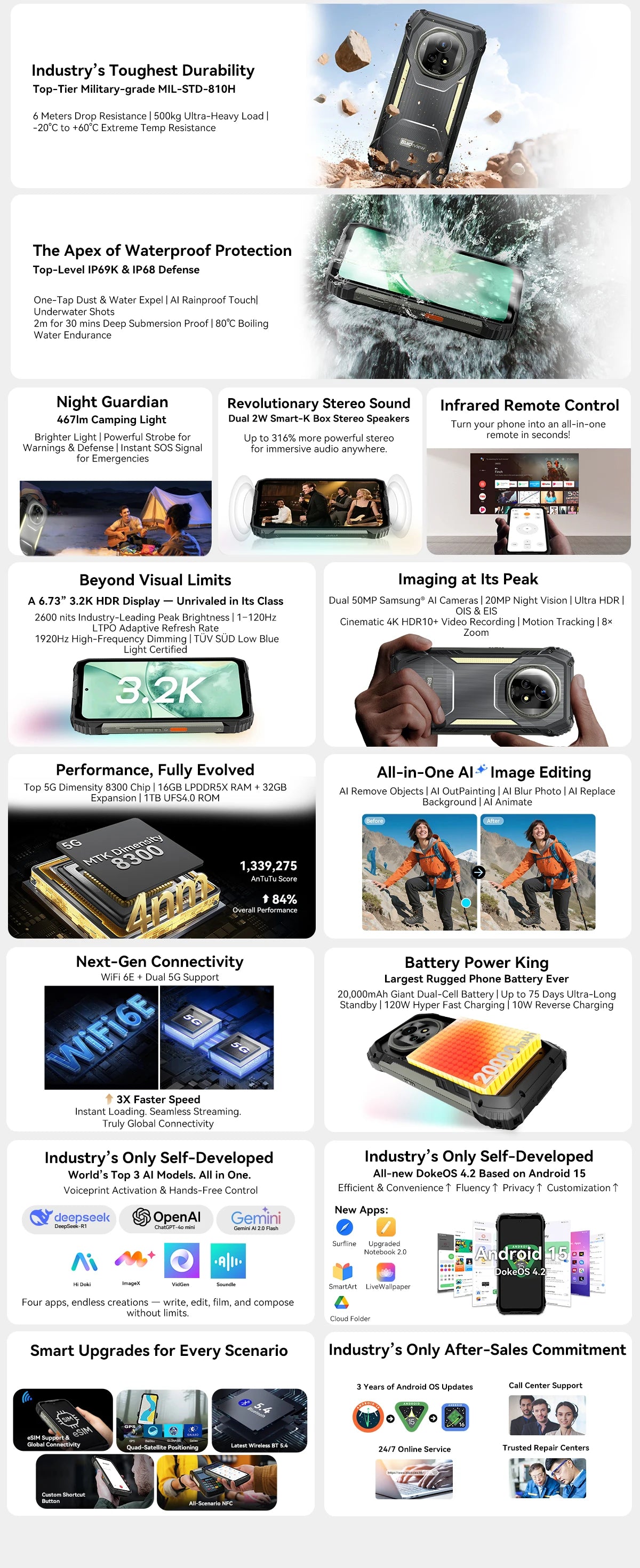 【World premiere】Blackview XPLORE 2 Rugged Phone 5G 6.73” 3.2K AMOLED Display 20000mAh MediaTek Dimensity 8300 120W Charger