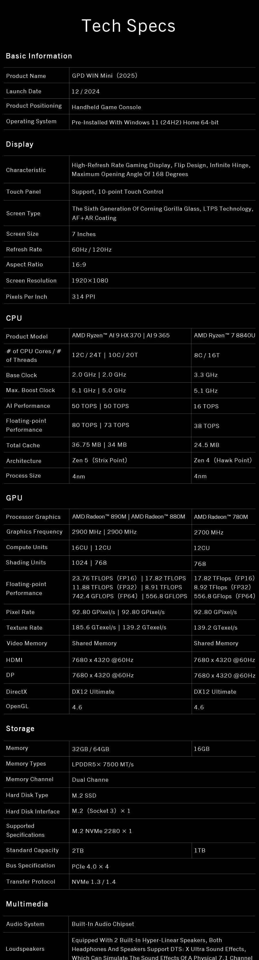 GPD 2025 WIN Mini 16GB 32GB Memory 1TB 2TB SSD Hard Disk AMD Ryzen 8840U HX370 Processor Handheld Gaming Laptop Mini PC Notebook