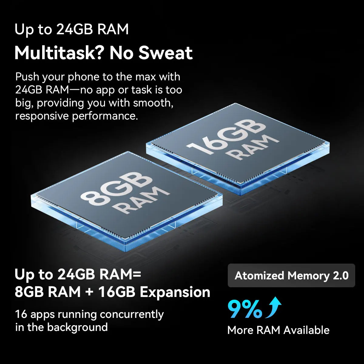 Blackview SHARK 6 AI Smartphone Android 15 Unisoc T8100 5G Mobile Phone 6.88'' Display 120Hz, 8+16GB RAM,128GB+2TB ROM, 5000mAh