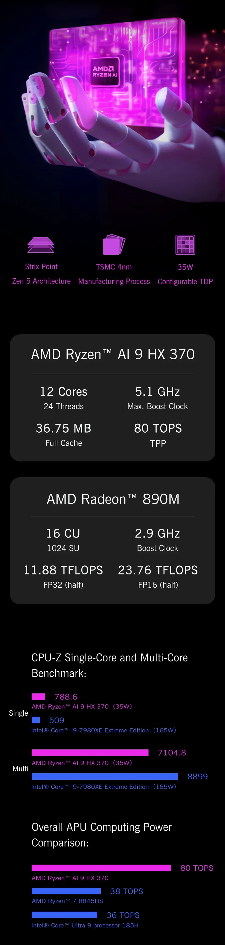 GPD 2025 WIN Max 2 32GB RAM 1TB 2TB SSD Hard Disk CPU AMD 8840U AI9 HX370 Processor Gaming Laptop Mini PC Notebook LPDDR 5