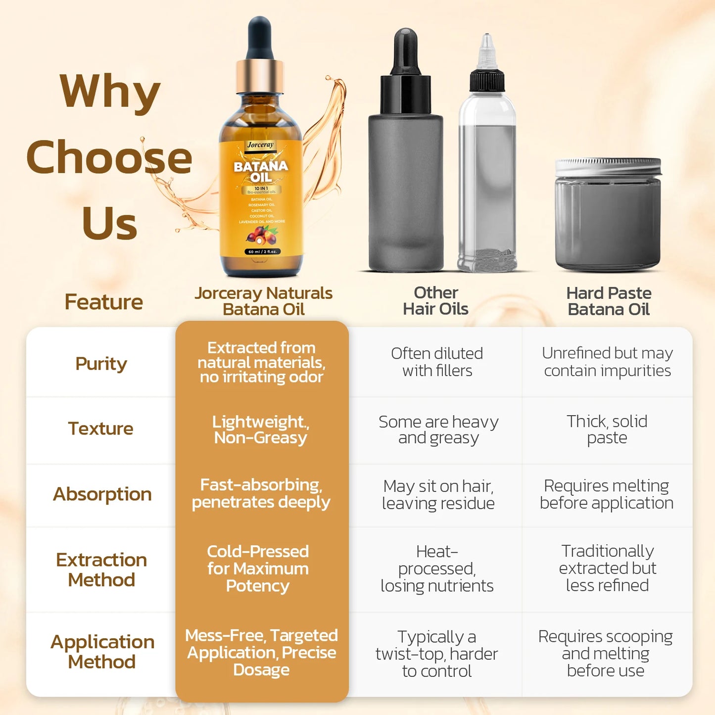 Jorceray Batana Oil for Hair Growth Dr Sebi Organic Raw Batana Oil from Honduras 100% Pure & Natural for Thicker & Stronger Hair