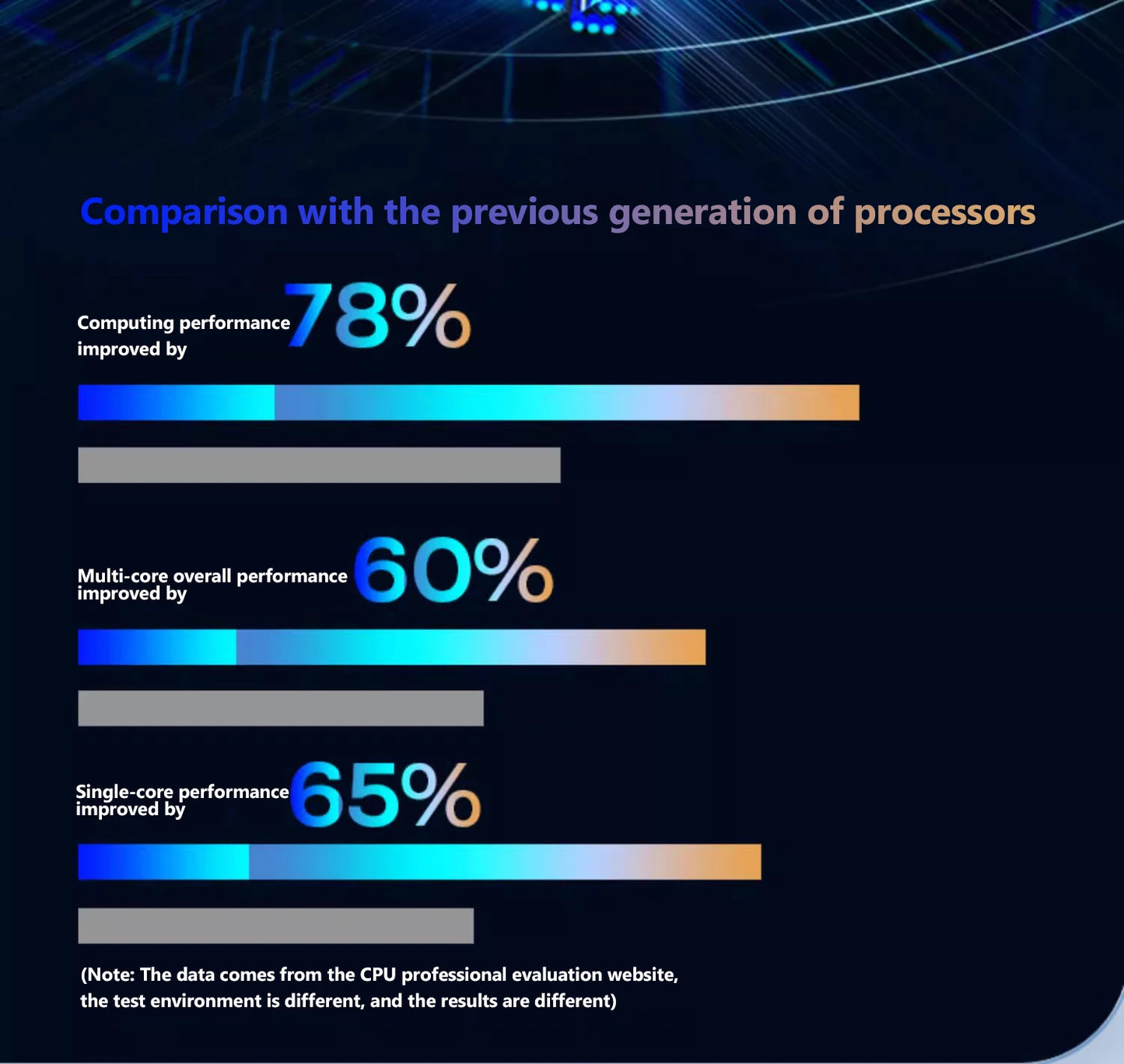 CARBAYTA Windows 10 11 Pro Ram 16GB Rom 128GB 256GB 512GB 1TB SSD Ultrabook Computer 5G Wifi Bluetooth Cheap Office Game Laptop