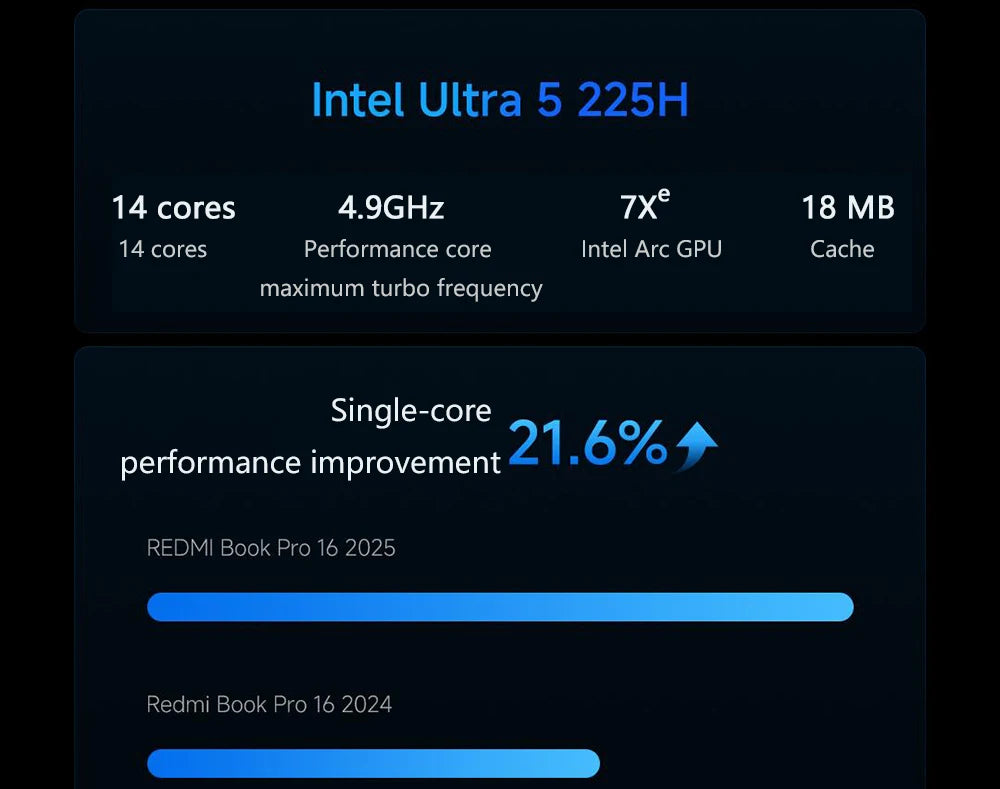 【Russia Stock】REDMI Book Pro 16 2025 Intel Arc Graphics Ultra5-225H 32GB+1TB 16inch 2.5K 120Hz Screen