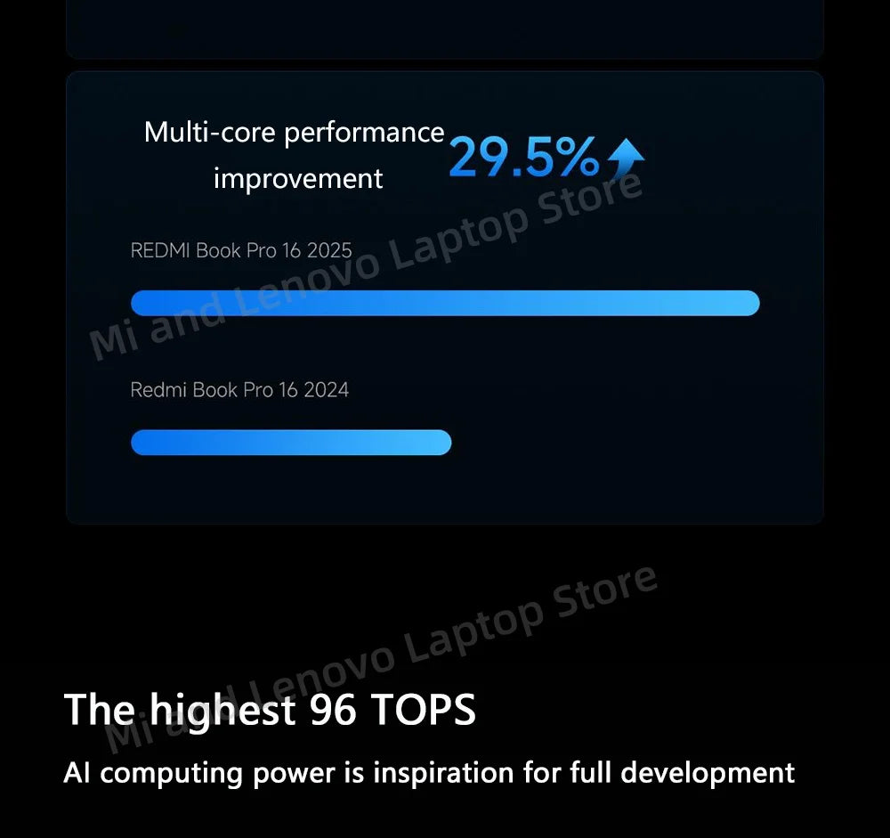 【Russia Stock】REDMI Book Pro 16 2025 Intel Arc Graphics Ultra5-225H 32GB+1TB 16inch 2.5K 120Hz Screen