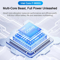 New Ultra Slim Laptop Intel Core i7 8650U 14.1" 32GB RAM 2TB SSD Gaming PC Office Study Computer PC Windows 11 Pro