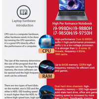 15.6 inch Laptop Intel Core i7-1255U i9-12900H Ultrabook Computer 2*DDR4 MAX 64GB RAM 2*M.2 2TB SSD Notebook Fingerprint unlock