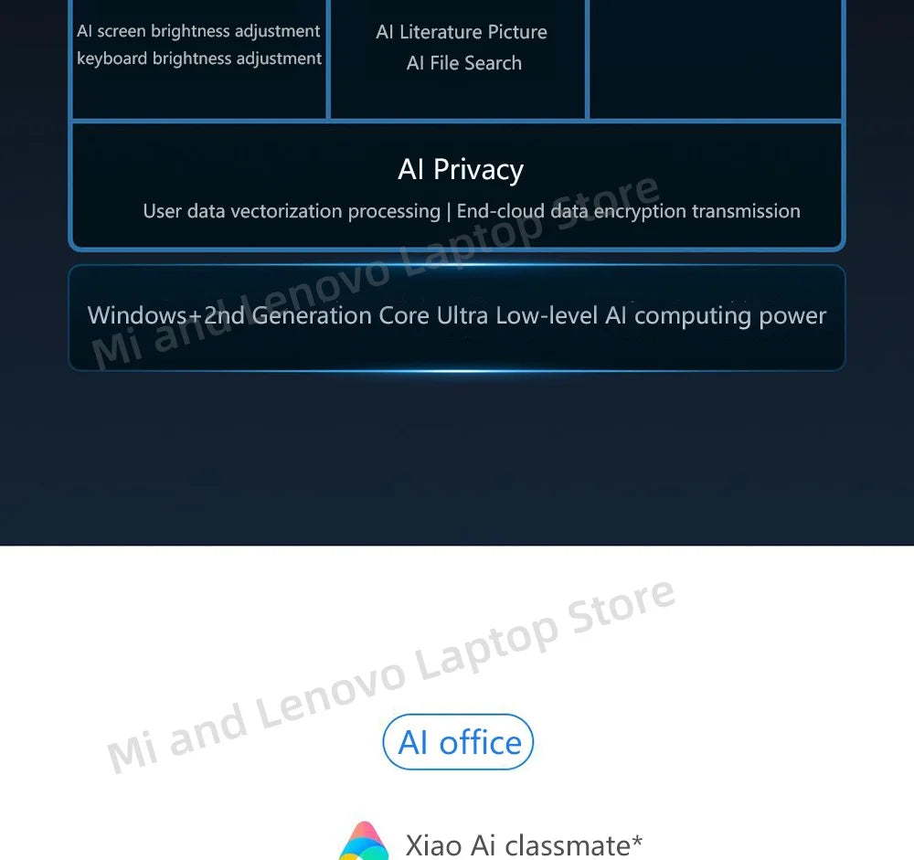 【Russia Stock】REDMI Book Pro 16 2025 Intel Arc Graphics Ultra5-225H 32GB+1TB 16inch 2.5K 120Hz Screen