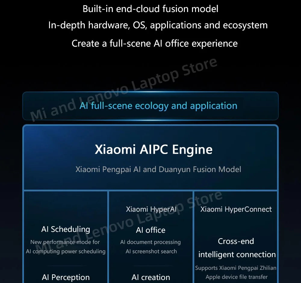 【Russia Stock】REDMI Book Pro 16 2025 Intel Arc Graphics Ultra5-225H 32GB+1TB 16inch 2.5K 120Hz Screen