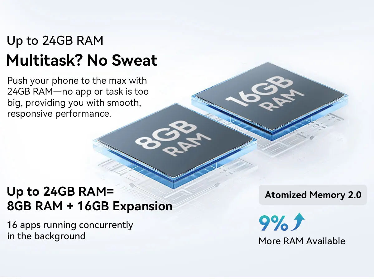 Blackview SHARK 6 AI Smartphone Android 15 Unisoc T8100 5G Mobile Phone 6.88'' Display 120Hz,  8+16GB RAM,128GB+2TB ROM, 5000mAh