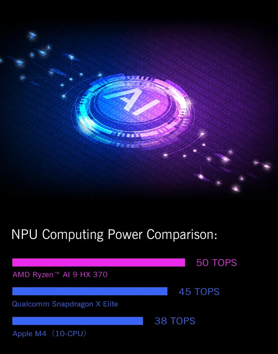 GPD 2025 WIN Mini 16GB 32GB Memory 1TB 2TB SSD Hard Disk AMD Ryzen 8840U HX370 Processor Handheld Gaming Laptop Mini PC Notebook