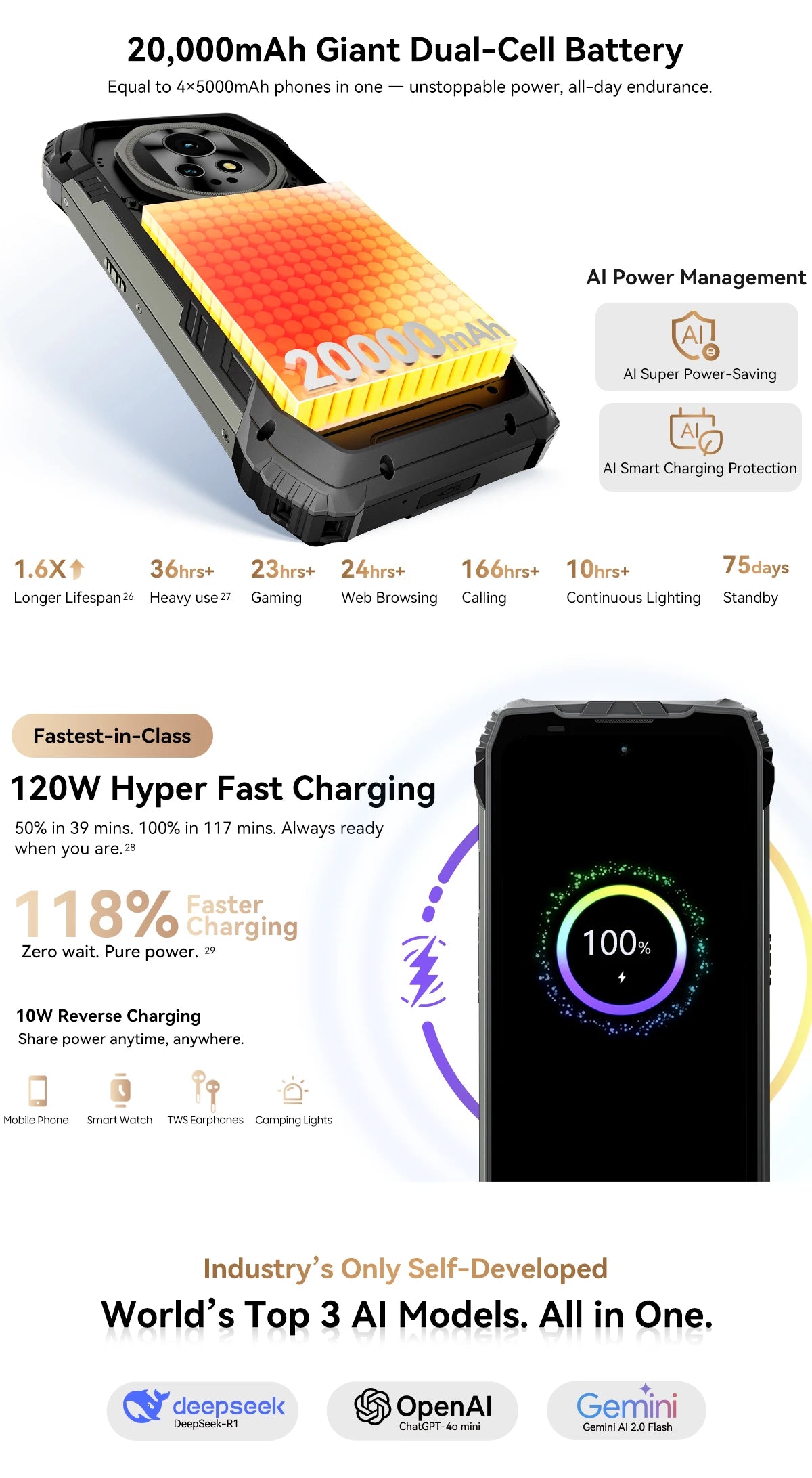 【World premiere】Blackview XPLORE 2 Rugged Phone 5G 6.73” 3.2K AMOLED Display 20000mAh MediaTek Dimensity 8300 120W Charger