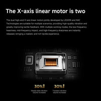 CN Version Lenovo LEGION Y700 2025 Gaming Tablet Game Mode Snapdragon 8 Gen 3 8.8" 165Hz Display 6550mAh Battery 68W Charging 13MP Camera