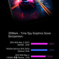 GPD 2025 WIN Max 2 32GB RAM 1TB 2TB SSD Hard Disk CPU AMD 8840U AI9 HX370 Processor  Gaming Laptop Mini PC Notebook LPDDR 5