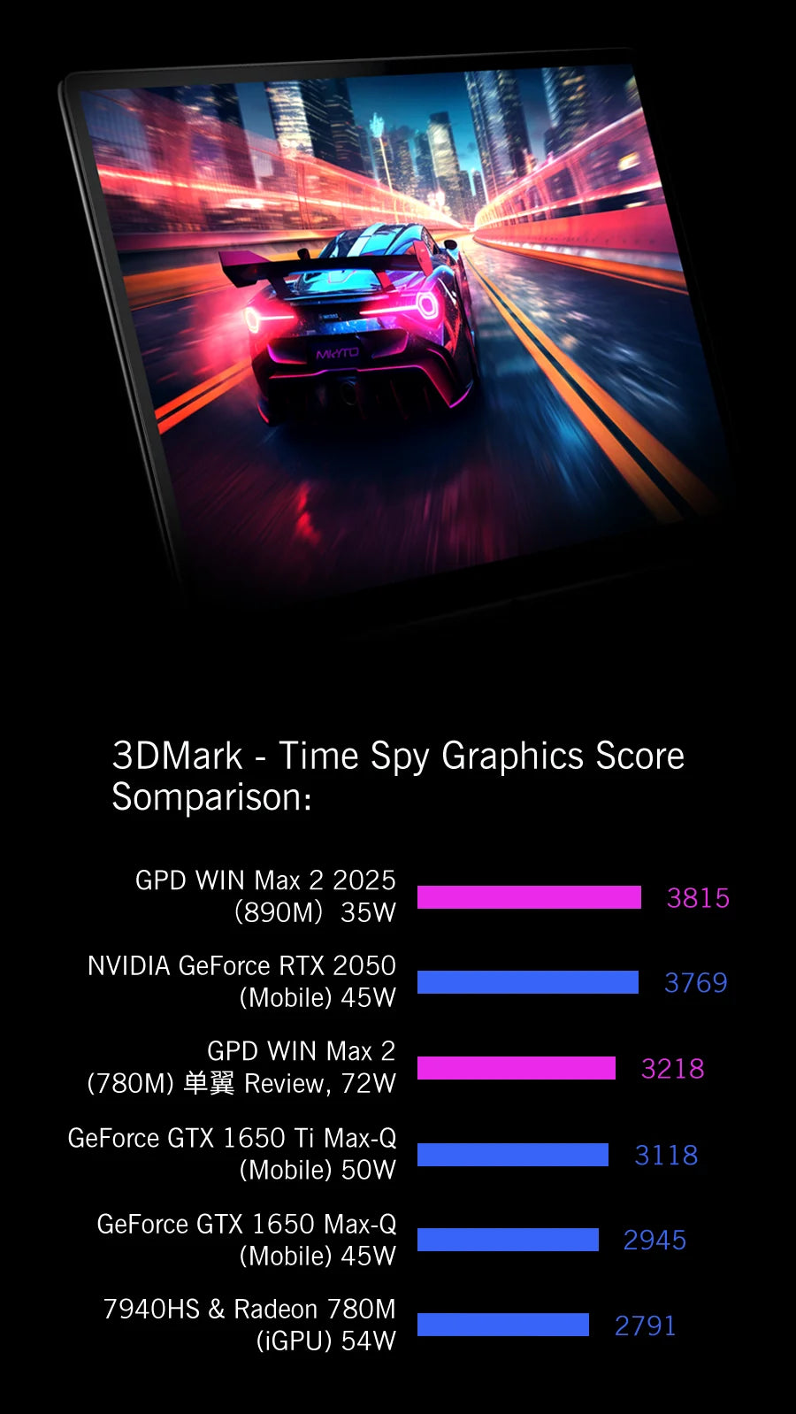 GPD 2025 WIN Max 2 32GB RAM 1TB 2TB SSD Hard Disk CPU AMD 8840U AI9 HX370 Processor  Gaming Laptop Mini PC Notebook LPDDR 5