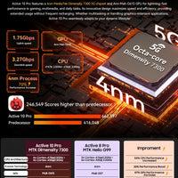 [World Premiere] Blackview Active 10 Pro Rugged Tablets 5G MTK 7300, 11" FHD+ Display, 12GB 512GB, 30000mAh Battery 108MP Camera