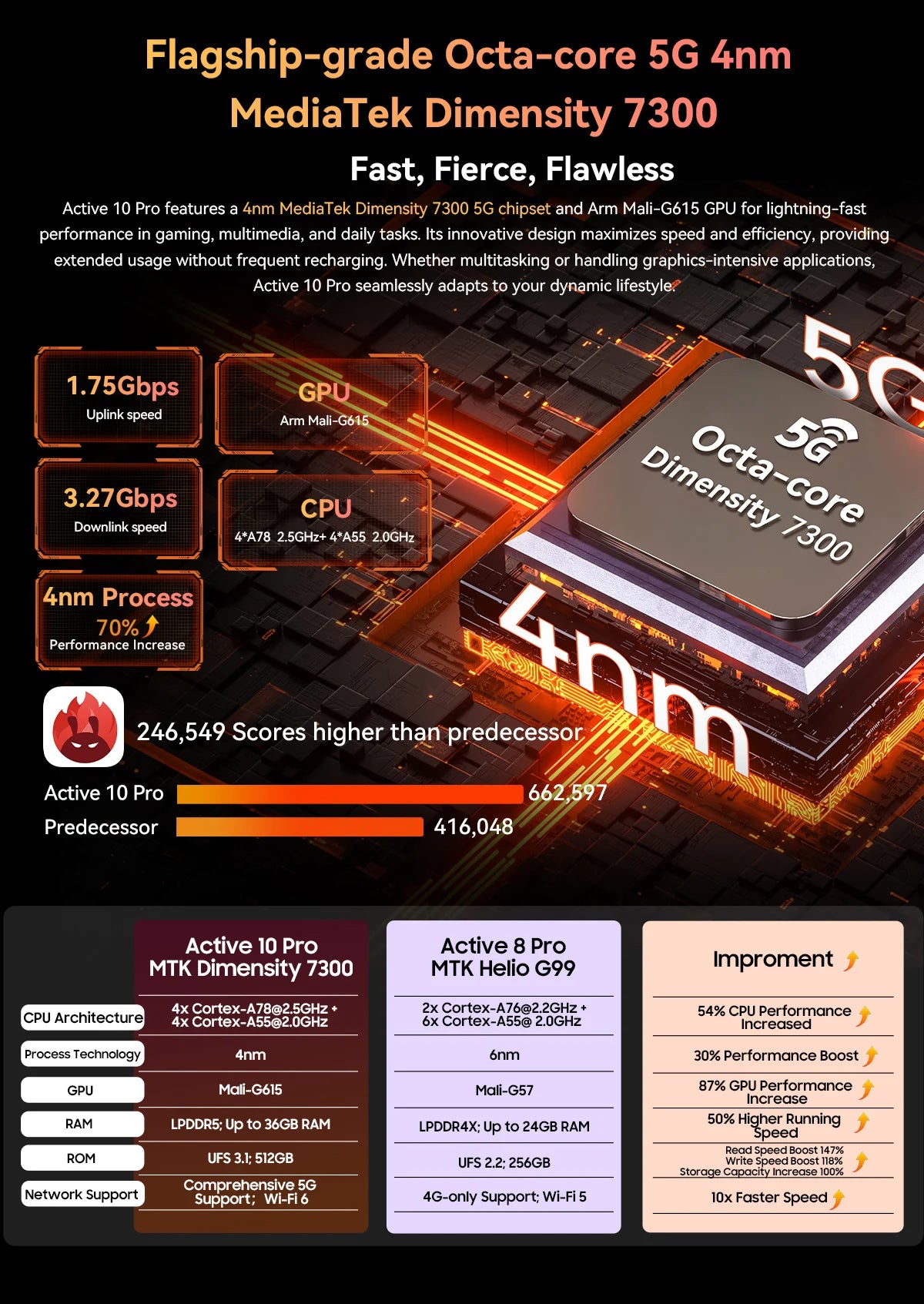 [World Premiere] Blackview Active 10 Pro Rugged Tablets 5G MTK 7300, 11" FHD+ Display, 12GB 512GB, 30000mAh Battery 108MP Camera