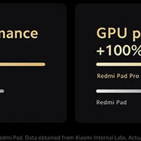 Xiaomi Redmi Pad Pro Tablet Global Version 128GB/256GB Snapdragon 7S Gen 2 octa Core 12.1 ''display 120Hz 10000mAh battery