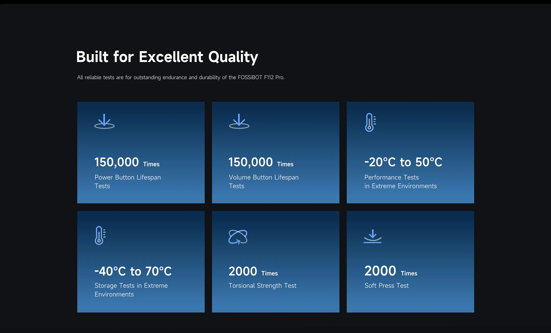 Fossibot F112 PRO 5G Rugged Smartphone 6.88" HD+ 7150mAh 24GB(8+16) 256GB Mobile Phone 50MP Environmentally Friendly Cellphone