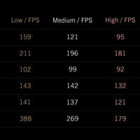 GPD 2025 WIN Max 2 32GB RAM 1TB 2TB SSD Hard Disk CPU AMD 8840U AI9 HX370 Processor  Gaming Laptop Mini PC Notebook LPDDR 5