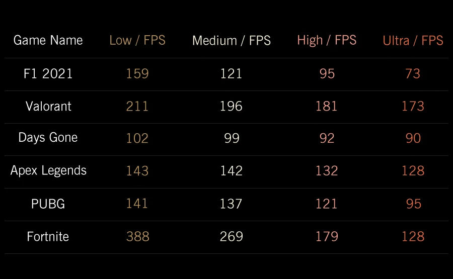 GPD 2025 WIN Max 2 32GB RAM 1TB 2TB SSD Hard Disk CPU AMD 8840U AI9 HX370 Processor  Gaming Laptop Mini PC Notebook LPDDR 5