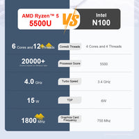 Ninkear A15 Pro Laptop AMD Ryzen 5 5500U 16 inch 120Hz 2560*1600 Display Screen 16GB 512GB Fingerprint Unlock Notebook Computer