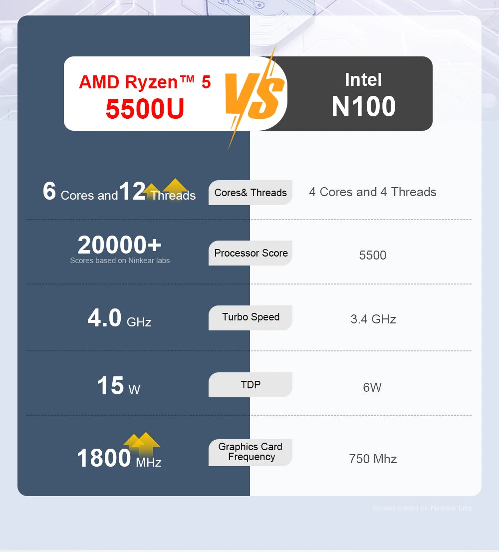 Ninkear A15 Pro Laptop AMD Ryzen 5 5500U 16 inch 120Hz 2560*1600 Display Screen 16GB 512GB Fingerprint Unlock Notebook Computer