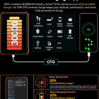 [World Premiere] Blackview Active 10 Pro Rugged Tablets 5G MTK 7300, 11" FHD+ Display, 12GB 512GB, 30000mAh Battery 108MP Camera