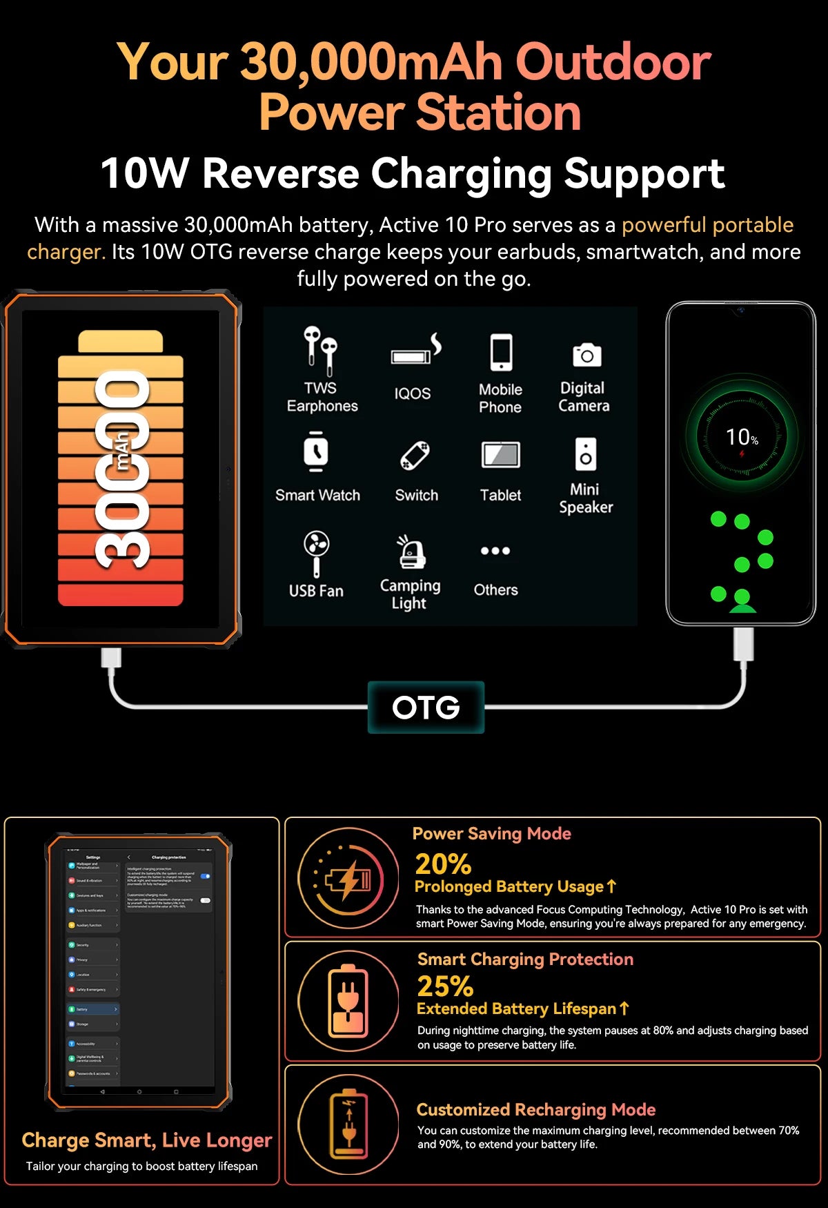 [World Premiere] Blackview Active 10 Pro Rugged Tablets 5G MTK 7300, 11" FHD+ Display, 12GB 512GB, 30000mAh Battery 108MP Camera