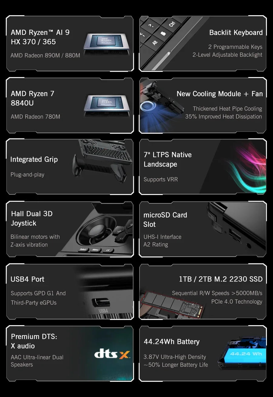 GPD 2025 WIN Mini 16GB 32GB Memory 1TB 2TB SSD Hard Disk AMD Ryzen 8840U HX370 Processor Handheld Gaming Laptop Mini PC Notebook