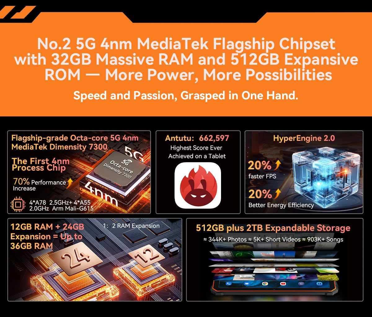 [World Premiere] Blackview Active 10 Pro Rugged Tablets 5G MTK 7300, 11" FHD+ Display, 12GB 512GB, 30000mAh Battery 108MP Camera