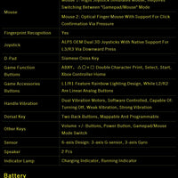 GPD 2025 WIN 4 32GB Memory RAM 1TB 2TB Hard Disk AMD 8840U HX370 Processor Handheld Gaming Portable Laptop Touch Screen Mini PC