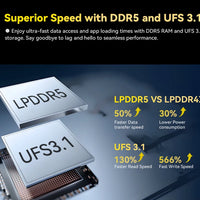 CUBOT KINGKONG X, Rugged Smartphone 5G, 32GB RAM(16GB+16GB), 256/512GB ROM, 10200mAh, 6.583-Inch 120Hz Screen, NFC,WiFi 6, 100MP