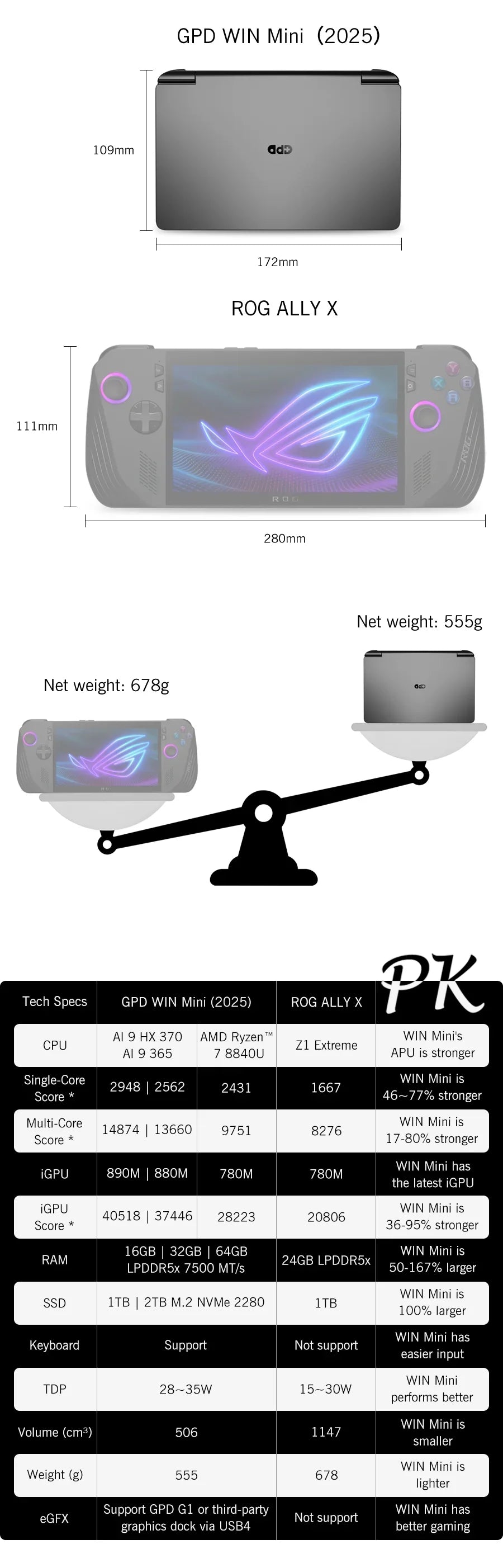 GPD 2025 WIN Mini 16GB 32GB Memory 1TB 2TB SSD Hard Disk AMD Ryzen 8840U HX370 Processor Handheld Gaming Laptop Mini PC Notebook