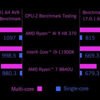 GPD 2025 WIN Mini 16GB 32GB Memory 1TB 2TB SSD Hard Disk AMD Ryzen 8840U HX370 Processor Handheld Gaming Laptop Mini PC Notebook