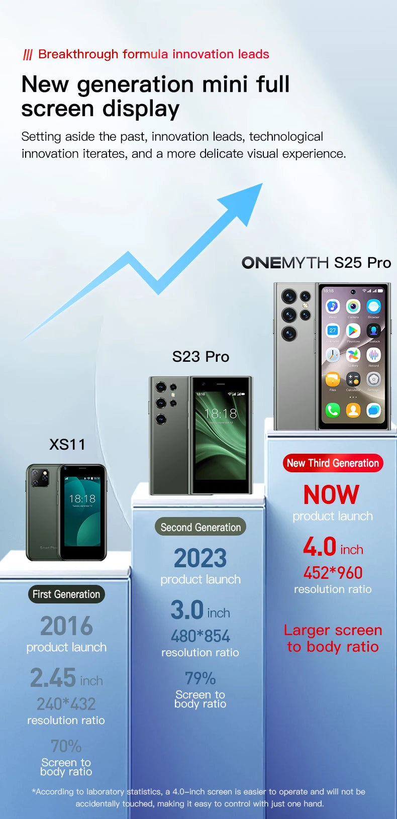 ONEMYTH S25 Pro 4.0" Mini Smartphone 2GB RAM 16GB ROM Android10.0 Face Recognition Unlock 2000mAh 3G Small Mobile Phone
