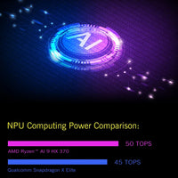 GPD 2025 WIN 4 32GB Memory RAM 1TB 2TB Hard Disk AMD 8840U HX370 Processor Handheld Gaming Portable Laptop Touch Screen Mini PC