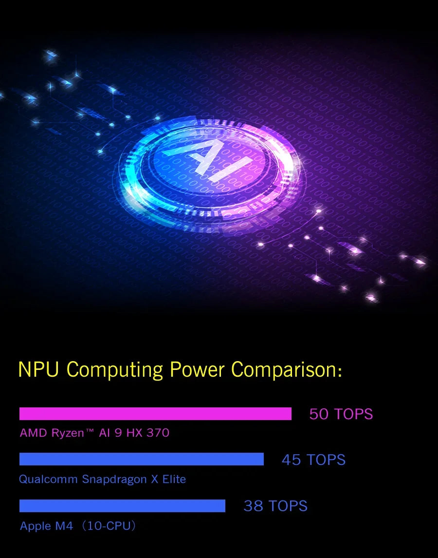 GPD 2025 WIN 4 32GB Memory RAM 1TB 2TB Hard Disk AMD 8840U HX370 Processor Handheld Gaming Portable Laptop Touch Screen Mini PC